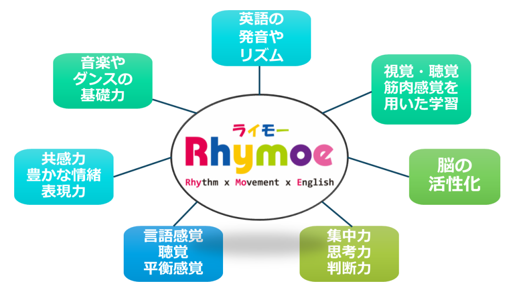 Rhymoe Preschool Rhymoe ライモー Rhythm X Movement X English