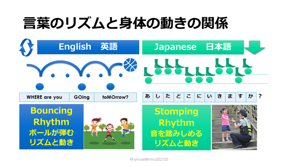 親子対象 Rhymoe レッスンについて Rhymoe ライモー Rhythm X Movement X English