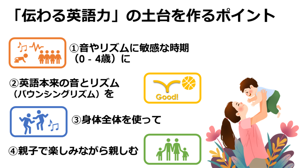 親子対象 Rhymoe レッスンについて Rhymoe ライモー Rhythm X Movement X English